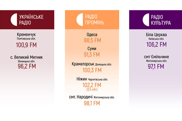 З 1 лютого слухайте Українське радіо і у Великому Митнику Вінницької області, на частоті 96,2 FM