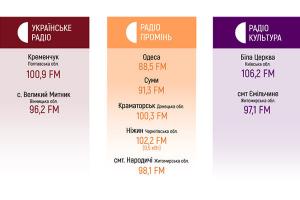 З 1 лютого слухайте Українське радіо і у Великому Митнику Вінницької області, на частоті 96,2 FM